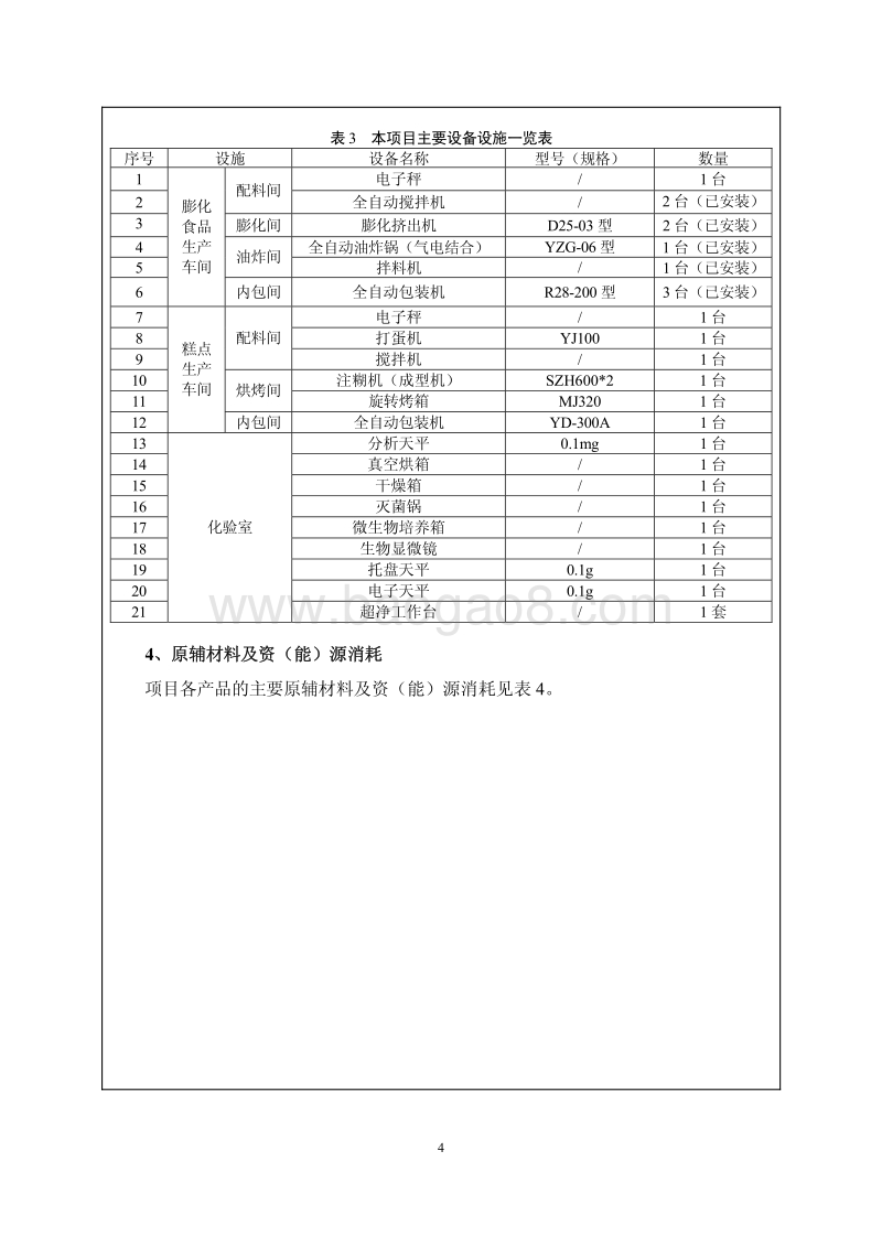 XX市食品有限公司年生产300吨膨化食品、100吨糕点建设项目环境影响报告表.pdf_第5页