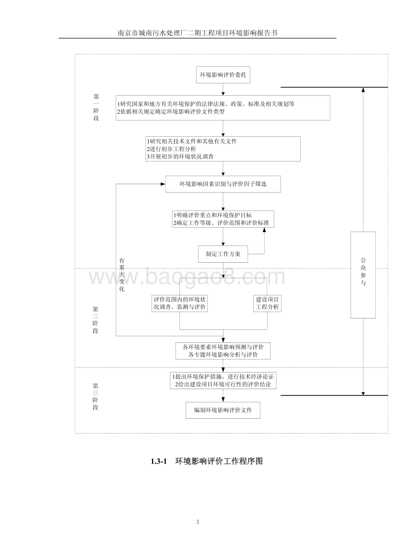 XX污水处理厂程环境影响评价报告书.pdf_第4页