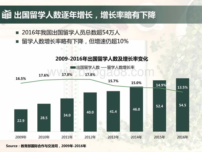 2017年留学行业大数据报告.pdf_第4页