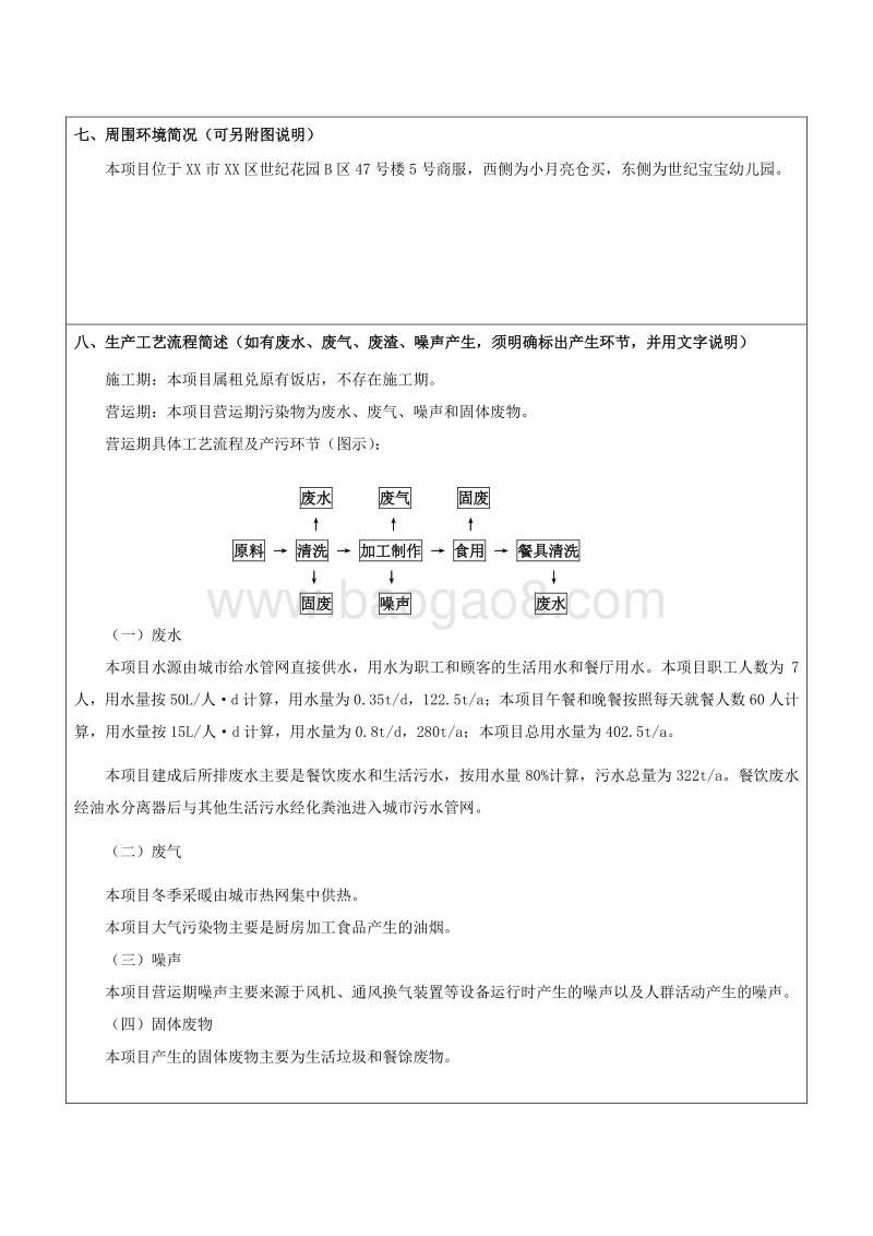 XX私房小厨家常菜饭店环境影响评价报告表.doc_第5页