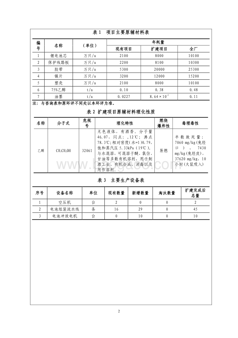 XX电子公司扩产项目环境影响评价报告表.pdf_第4页