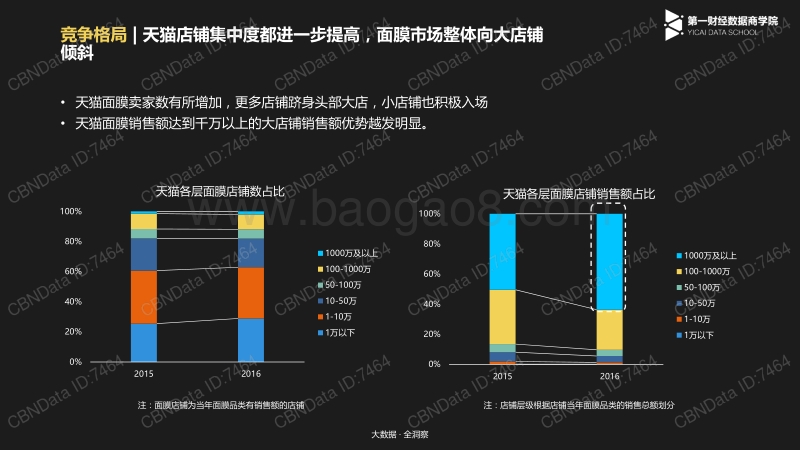 美妆行业2017年面膜品类发展趋势报告.pdf_第4页