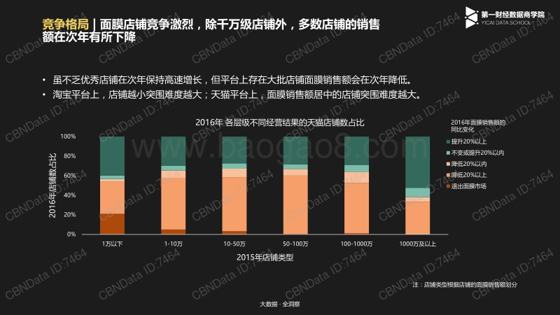 美妆行业2017年面膜品类发展趋势报告.pdf_第5页