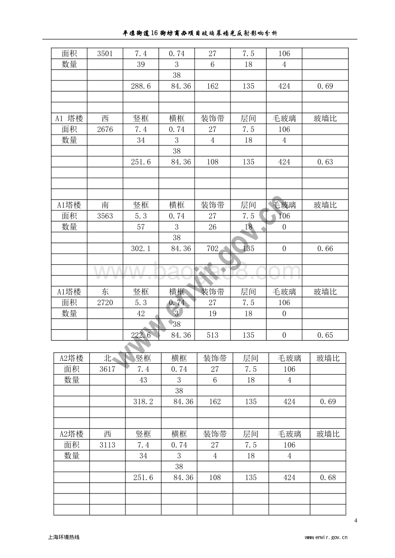XX玻璃幕墙光反射影响技术项目环境影响评价报告表.pdf_第4页