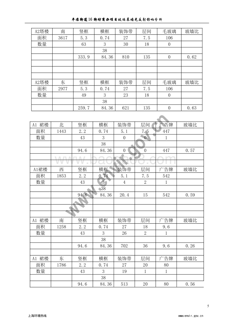 XX玻璃幕墙光反射影响技术项目环境影响评价报告表.pdf_第5页
