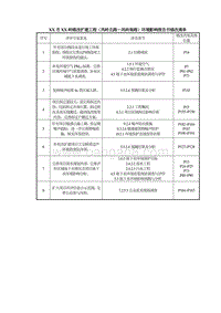XX道路改扩建工程环境影响评价报告书.doc
