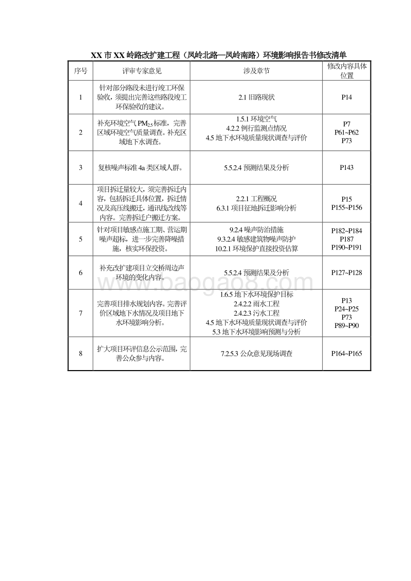 XX道路改扩建工程环境影响评价报告书.doc_第1页