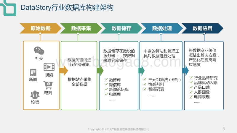 2017手机行业白皮书.pdf_第3页