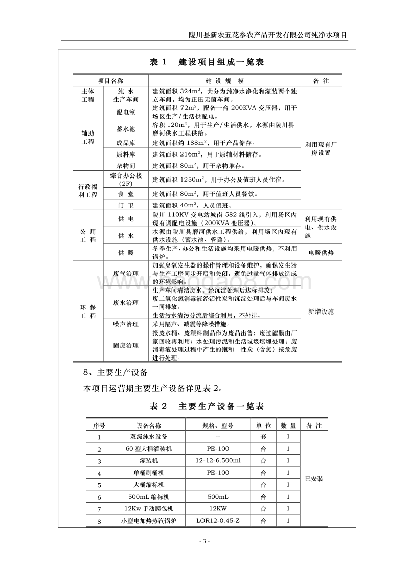 XX公司纯净水项目环境影响评价报告表.pdf_第3页