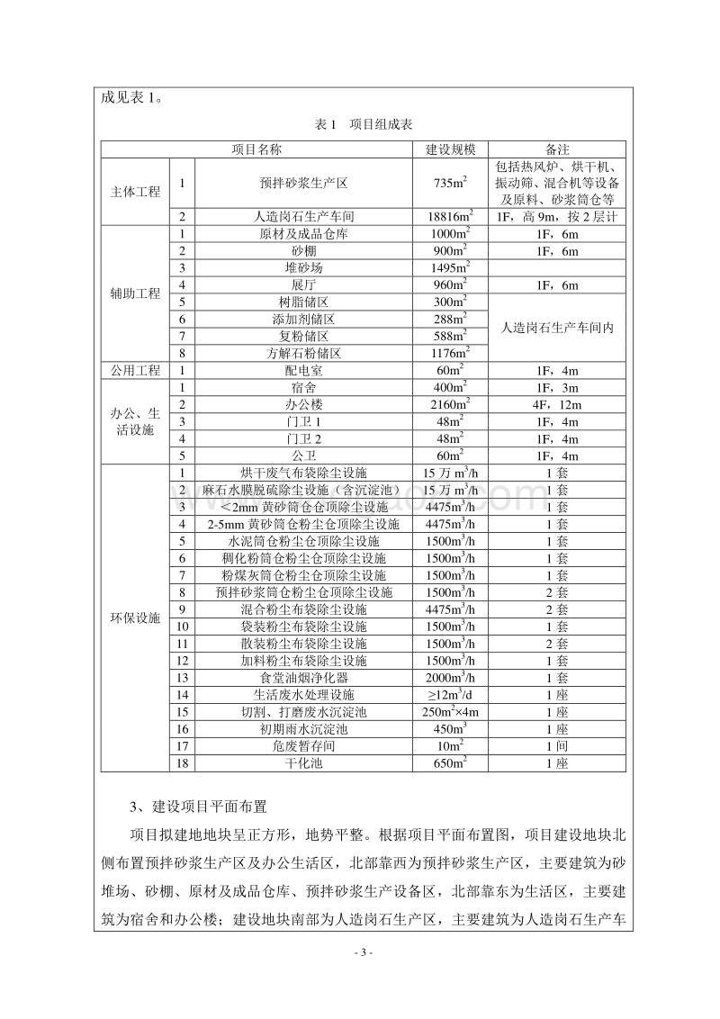 XX预拌砂浆人造岗石生产线环境影响评价报告表.doc_第5页