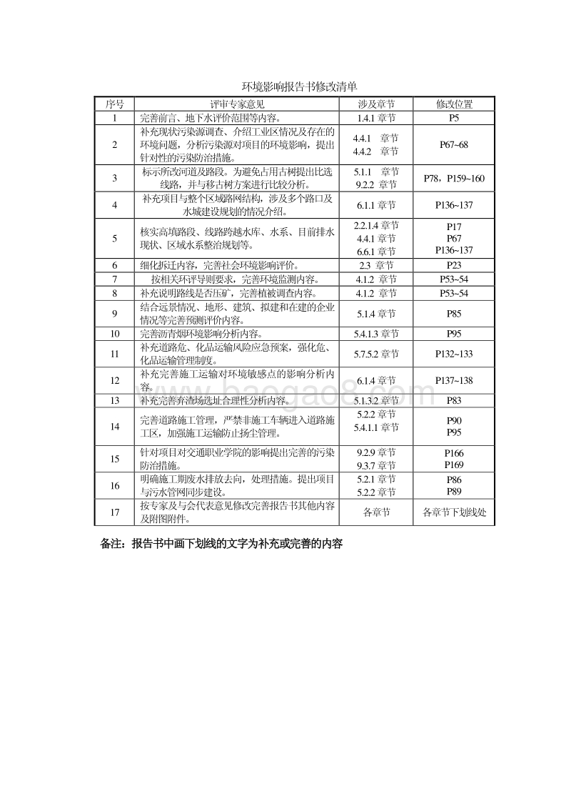XX市道路工程环境影响评价报告书.pdf_第3页