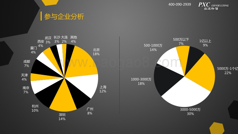 2016-2017互联网及软件行业薪酬调研.pdf_第4页