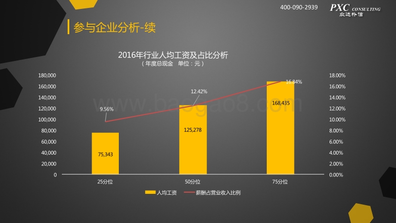 2016-2017互联网及软件行业薪酬调研.pdf_第5页