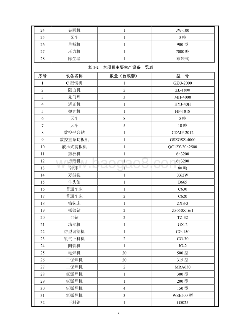 XX钢结构生产线技术改造项目环境影响报告表.pdf_第5页