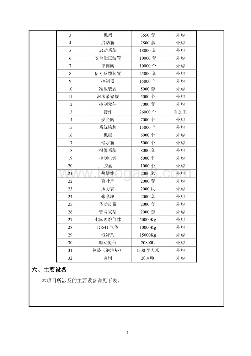 XX消防设备公司搬迁改造项目环境影响评价报告表.pdf_第5页