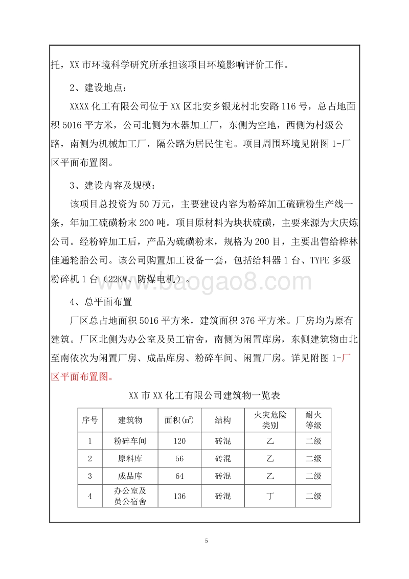 XX厂硫磺粉碎加工项目环境影响评价报告表.doc_第5页
