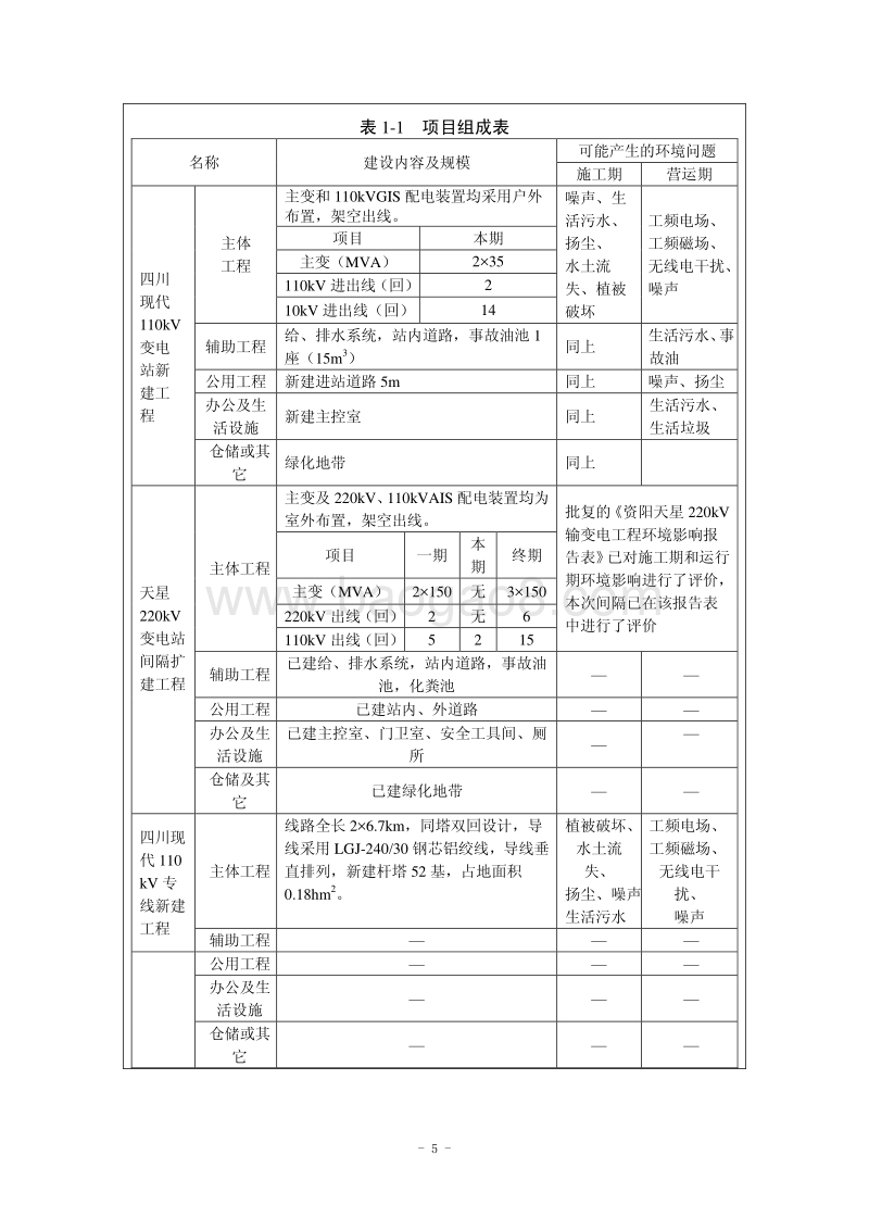 XX公司汽车及发动机生产项目供电工程环境影响评价报告表.pdf_第5页