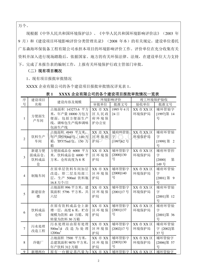XX公司新增方便面AC饮料热制瓶线项目环境影响评价报告表.doc_第4页