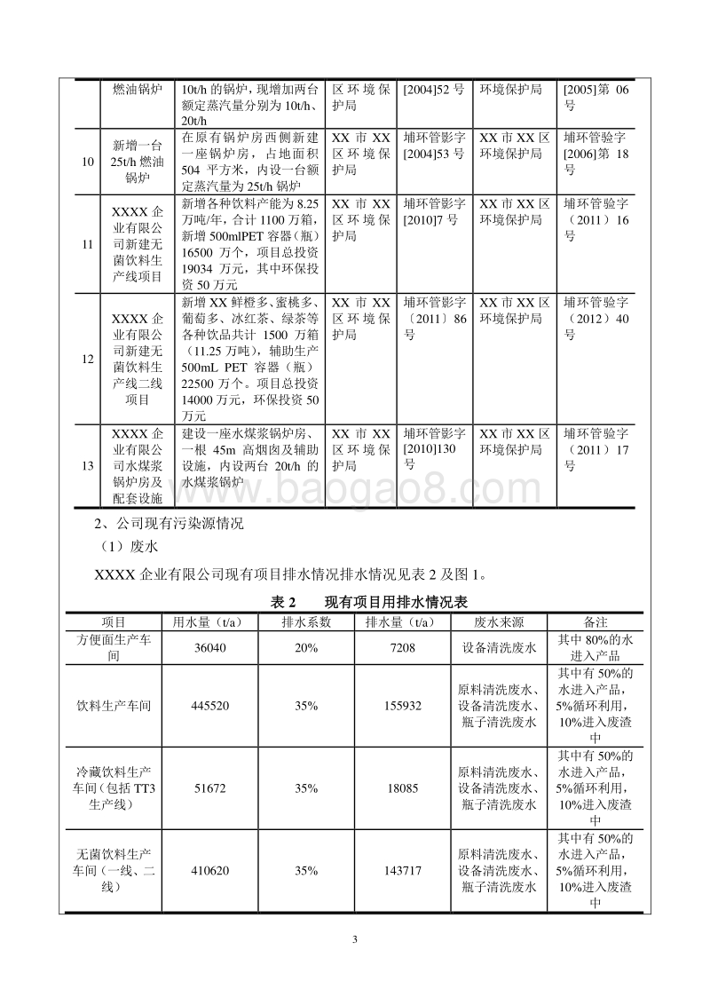 XX公司新增方便面AC饮料热制瓶线项目环境影响评价报告表.doc_第5页