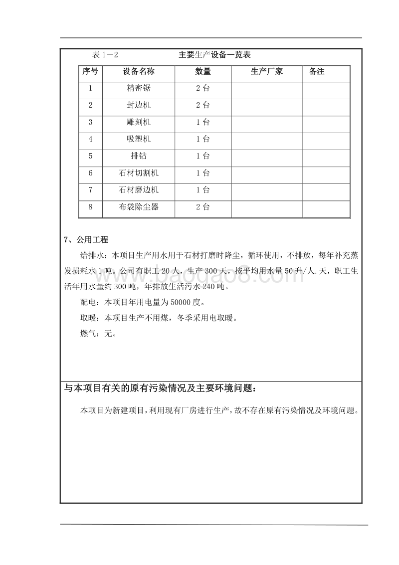 XX家具制造项目环境影响评价报告表.pdf_第4页