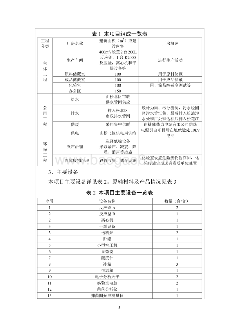 XX厂天然植物精油微胶囊保鲜剂项目环境影响评价报告表.doc_第5页