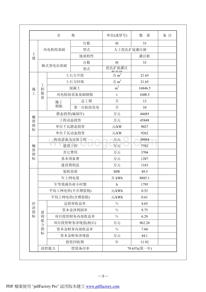 XX公司风电场工程环境影响评价报告表.pdf_第5页