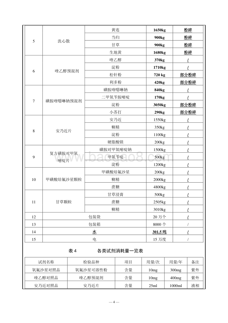 XX厂兽药粉剂、散剂项目环境影响评价报告表.pdf_第4页
