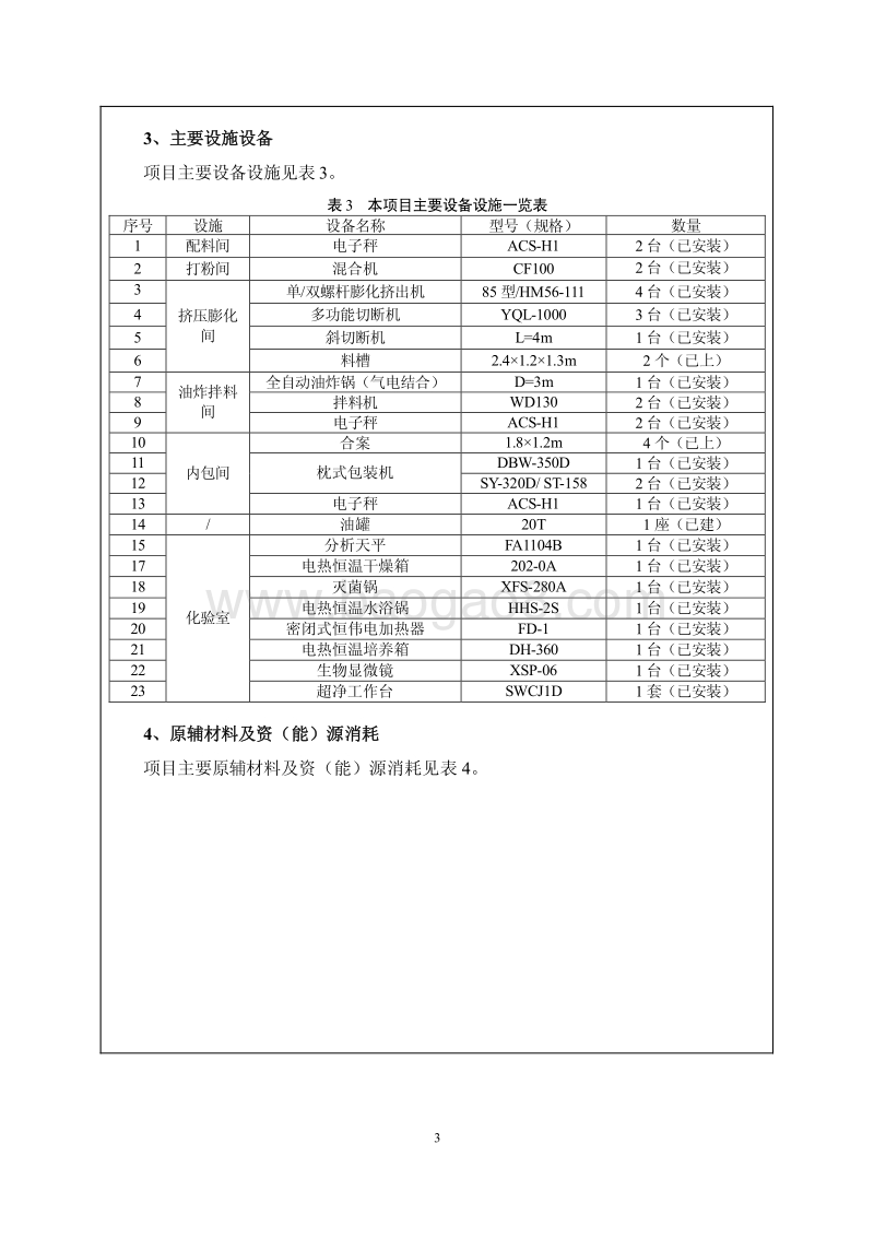 XX厂膨化食品建设项目环境影响评价报告表.pdf_第4页