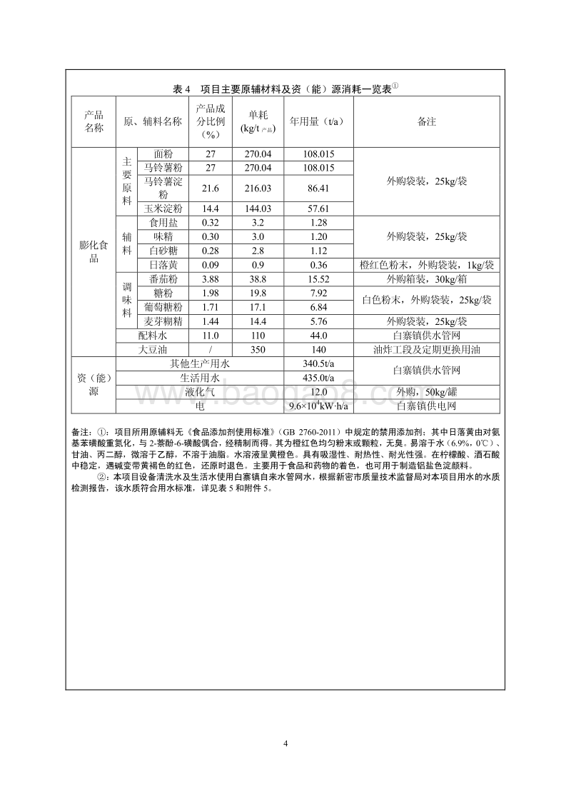 XX厂膨化食品建设项目环境影响评价报告表.pdf_第5页