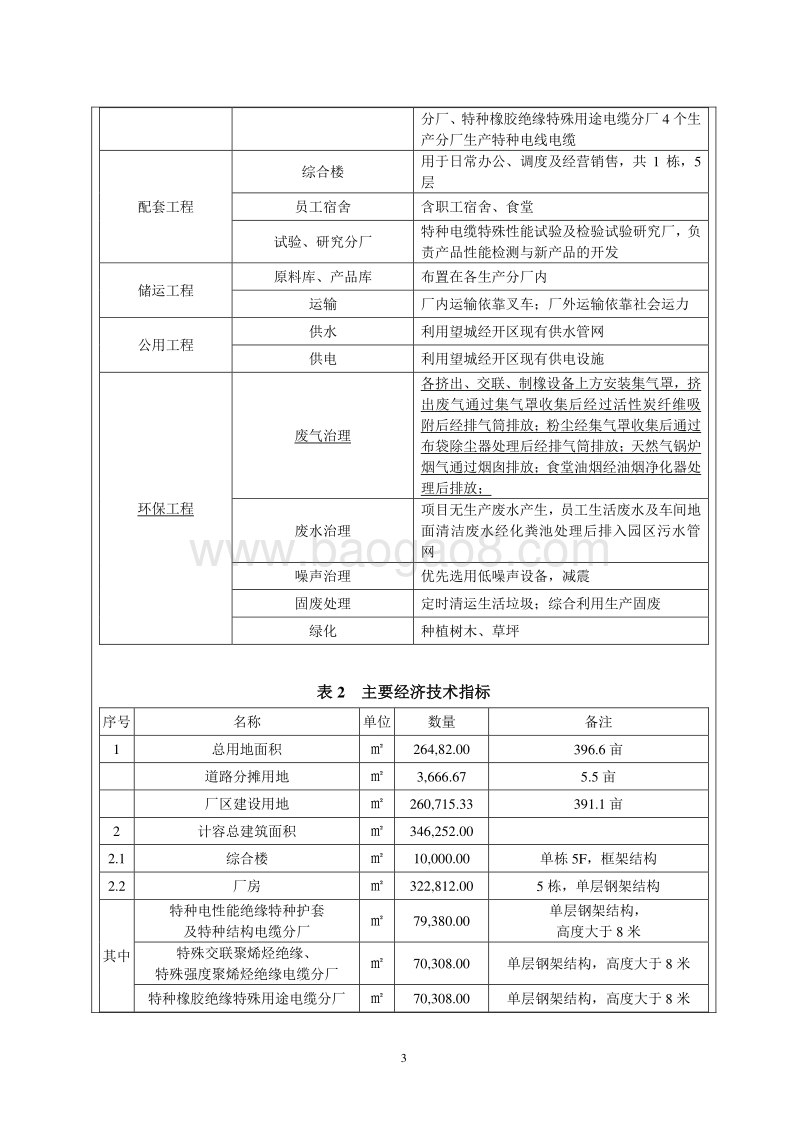 XX厂特种电线电缆项目环境影响评价报告表.doc_第5页