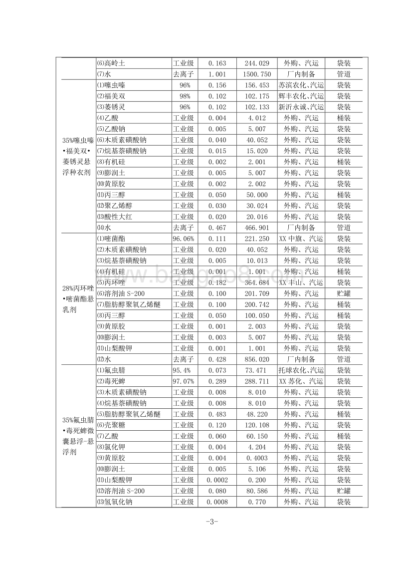 XX厂农药制剂微肥项目环境影响评价报告表.doc_第3页