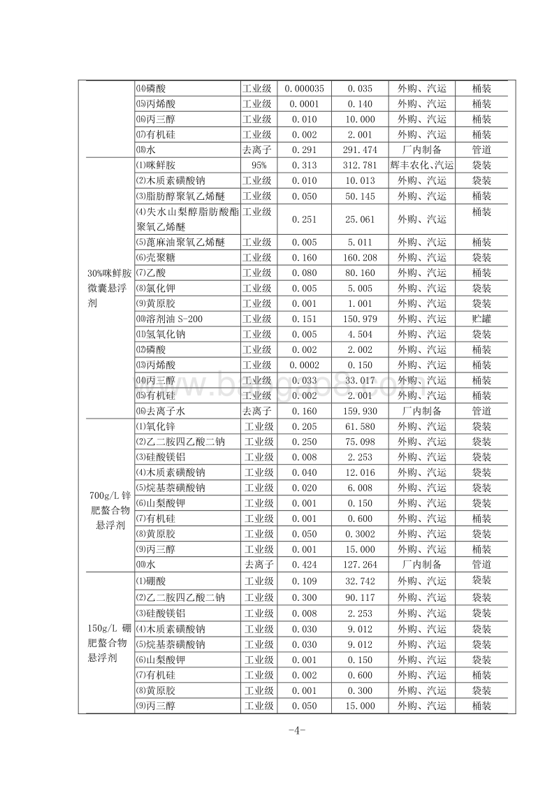 XX厂农药制剂微肥项目环境影响评价报告表.doc_第4页