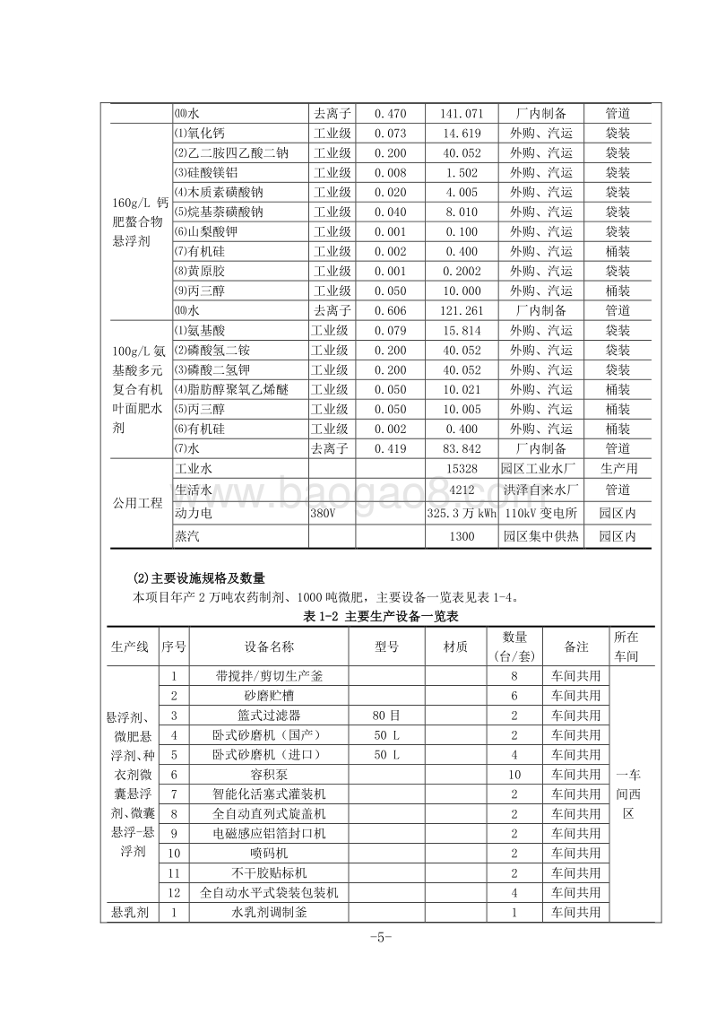 XX厂农药制剂微肥项目环境影响评价报告表.doc_第5页