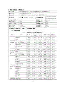 XX厂农药制剂微肥项目环境影响评价报告表.doc