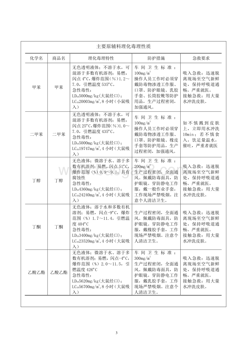 XX地奔驰4S店项目环境影响评价报告表.doc_第3页