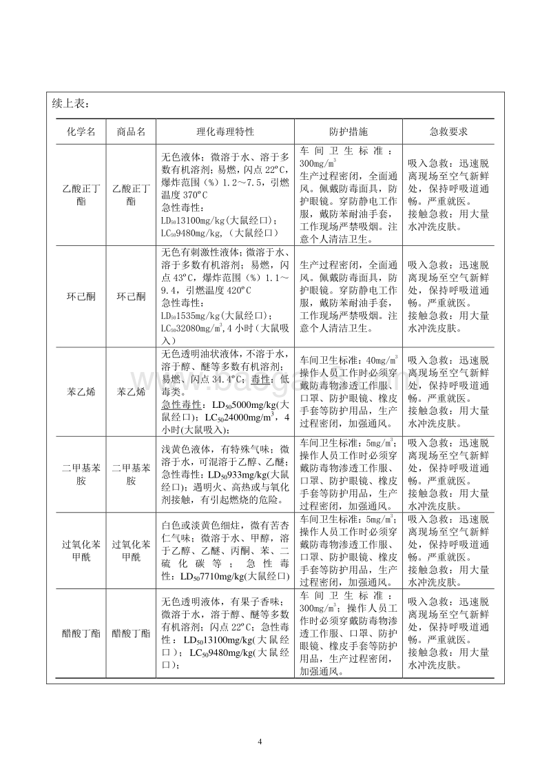 XX地奔驰4S店项目环境影响评价报告表.doc_第4页