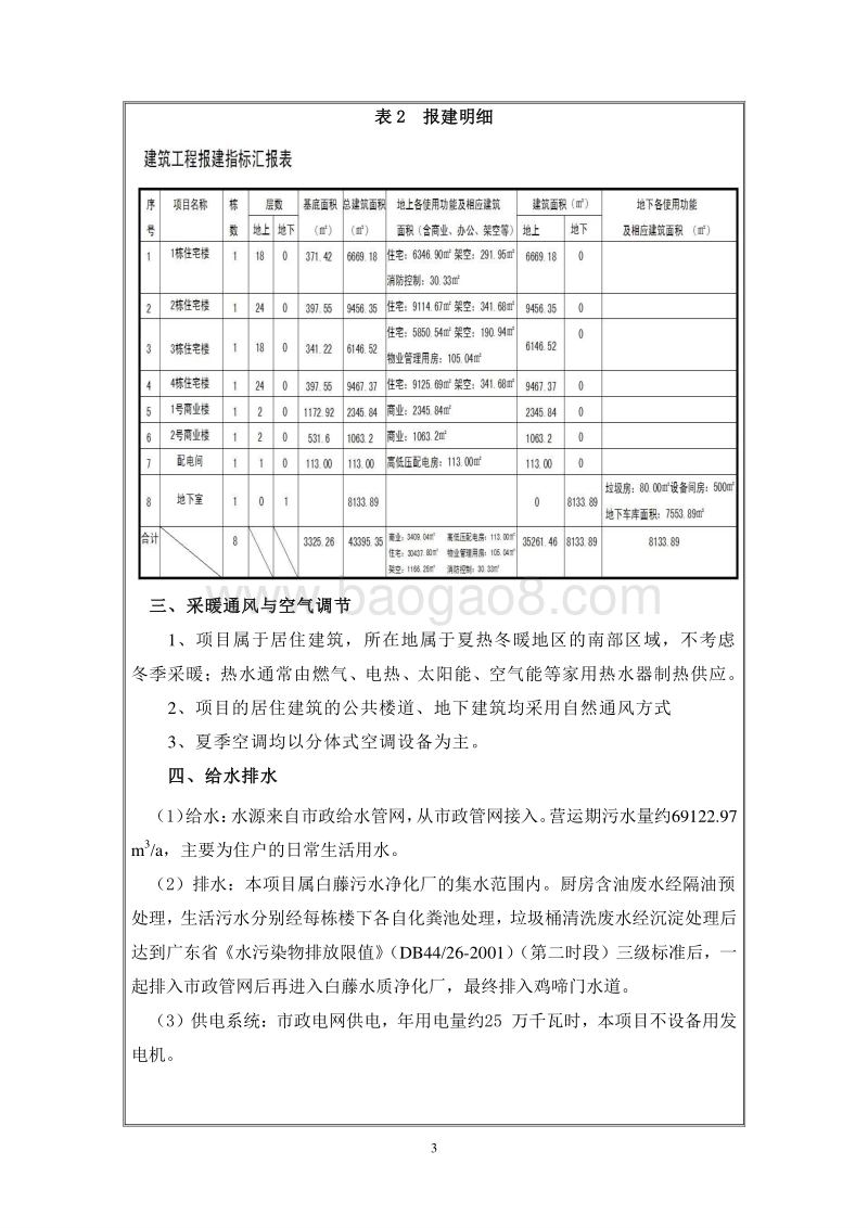 XX房地产建设项目环境影响评价报告表.pdf_第5页
