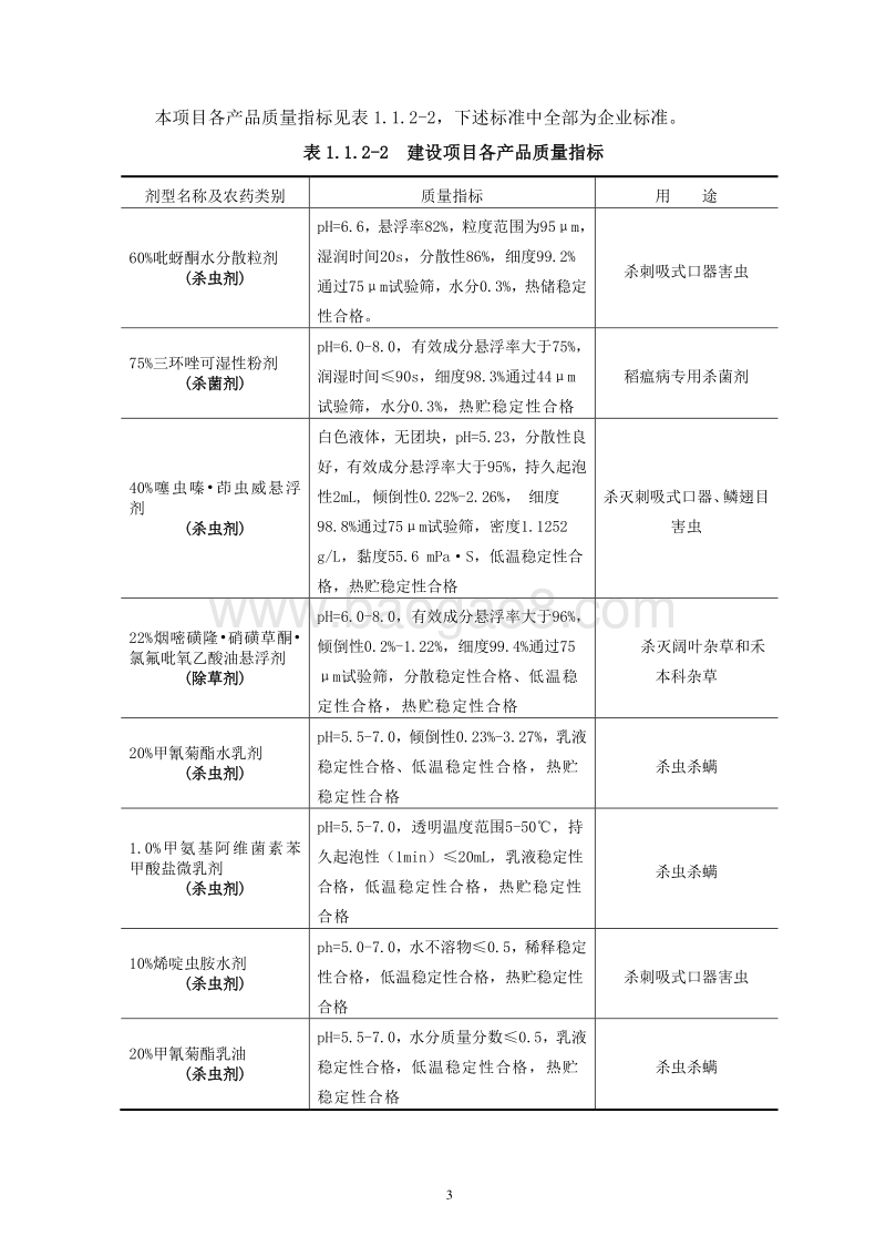 XX厂农药制剂微肥项目专项分析环境影响评价报告表.doc_第5页