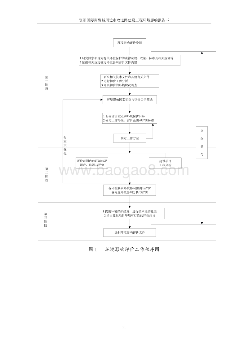 XX道路工程环境影响评价报告书 (2) - 副本.pdf_第4页