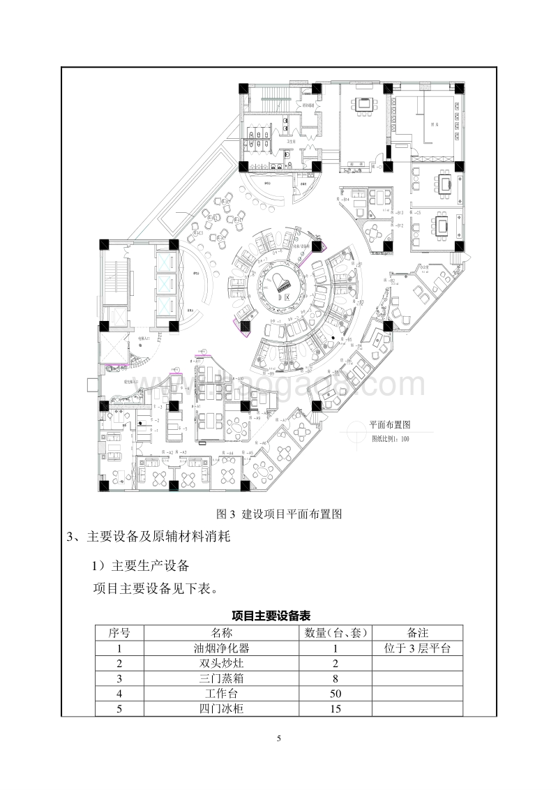 XX公司餐饮环境影响评价报告表 - 副本.pdf_第5页