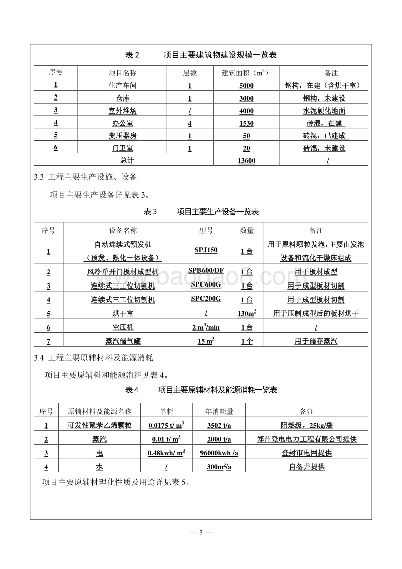 XX公司保温材料项目环境影响评价报告表.pdf_第3页