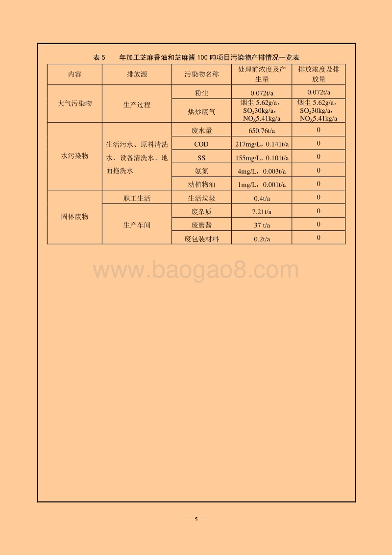 XX厂食醋、液体调味料建设项目环境影响评价报告表.pdf_第5页