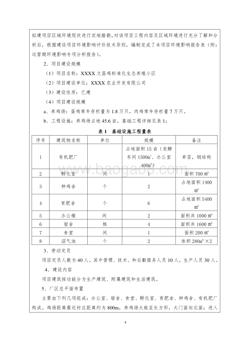 XX地文昌鸡标准化生态养殖小区建设项目环境影响评价报告表.doc_第5页