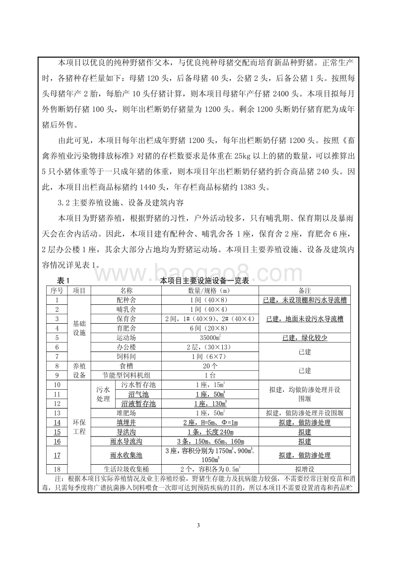 XX厂野猪养殖项目环境影响评价报告表.pdf_第5页