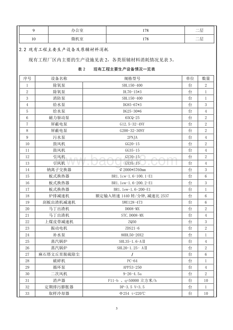 XX热源厂“煤改气”工程项目环境影响评价报告表.pdf_第3页
