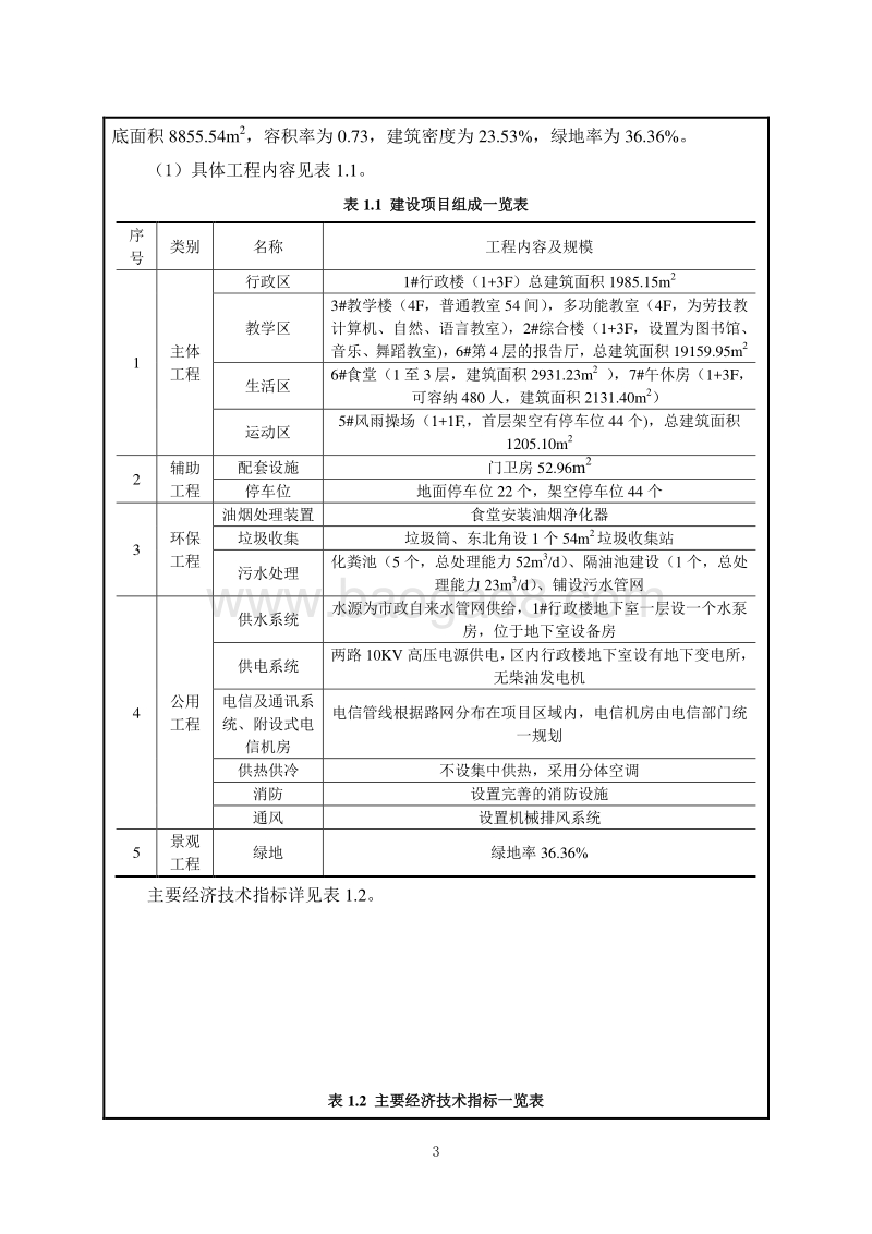 XX小学环境影响评价报告表.doc_第5页