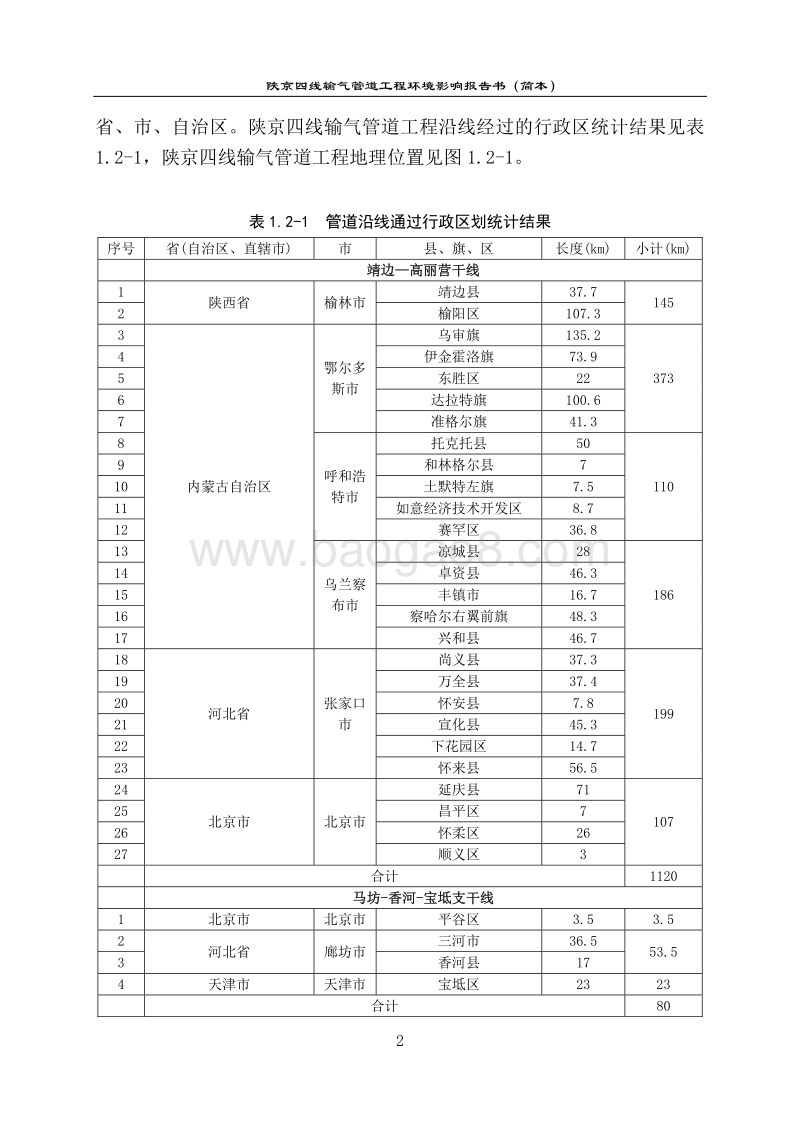 XX输气管道工程环境影响评价报告书 - 副本.pdf_第4页