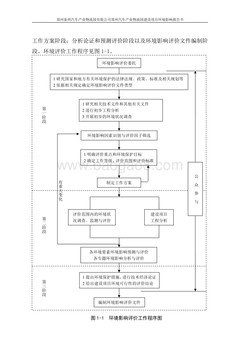XX汽车公司环境影响评价报告书 - 副本.pdf_第5页