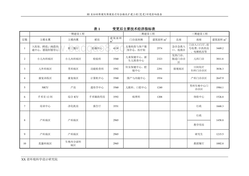 XX医院综合楼改扩建工程环境影响评价报告书.doc_第3页