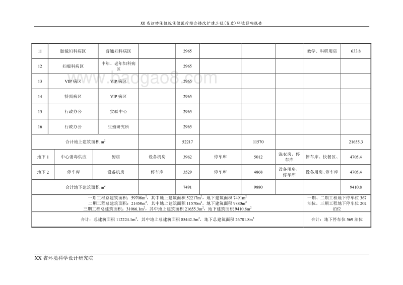 XX医院综合楼改扩建工程环境影响评价报告书.doc_第4页
